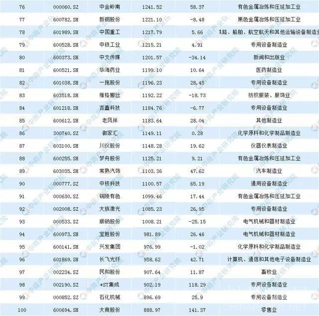 上市公司包裝費4 上市公司包裝費4